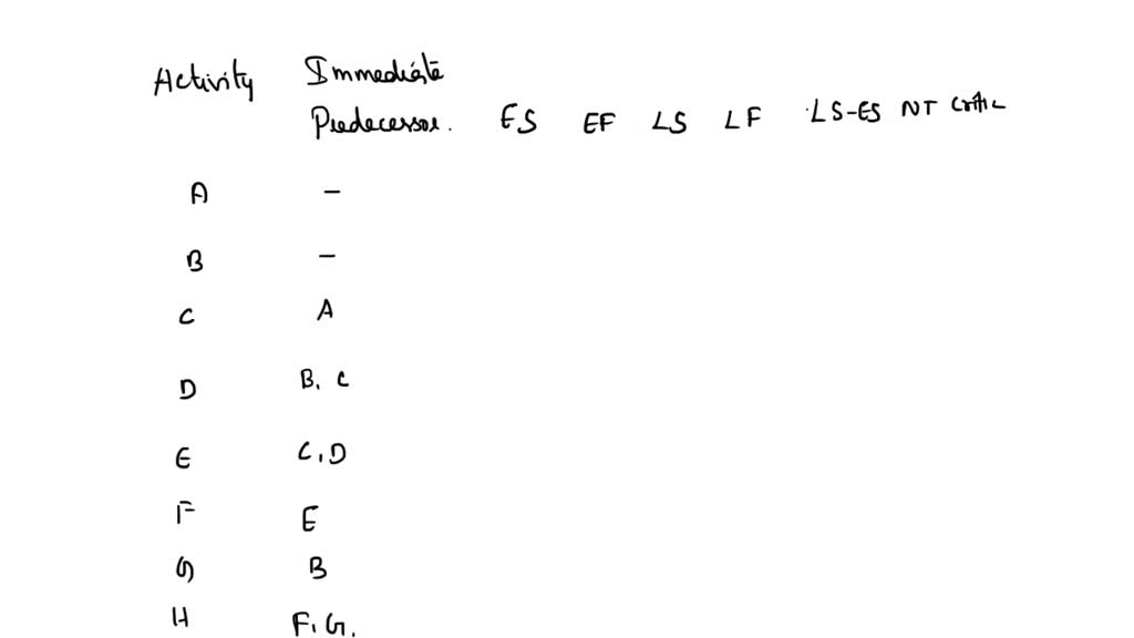 solved-prepare-flowcharting-segments-for-each-of-the-following