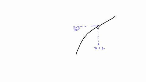 the-graph-below-is-the-function-fz-select-all-statements-below-that-you-agree-with-note-you-may-be-checking-more-than-one-box-no-partial-credit-0f2-is-defined-lim-fr-exists-72-lim-fc-f2-the-07757