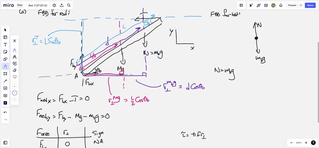 A rod of length L is supported by a hinge at the left end, and is held ...