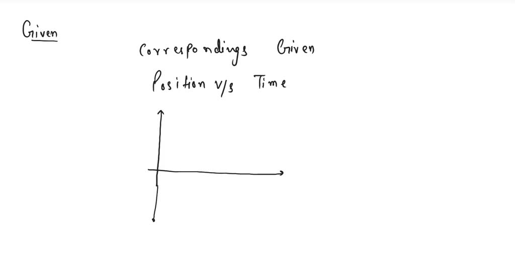 Solved Figure Below Shows An Object S Position Vs Time Graph Draw The Velocity Vs Time Graph