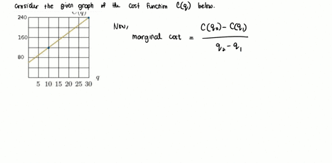 240-160-80-5-10-15-20-25-30-a-estimate-the-fixed-costs-and-the-marginal-cost-for-the-cost-function-in-the-figure-above-enter-the-answers-to-the-nearest-integer-or-half-integer-the-fixed-cost-71301