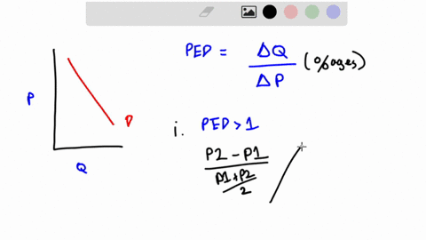 figure-5-9-price-20-6-4-3-101112-quantity-1-refer-to-figure-5-9-suppose-this-demand-curve-is-a-straight-downward-sloping-line-all-the-way-from-the-hor-izontal-intercept-to-the-vertical-inter-39033