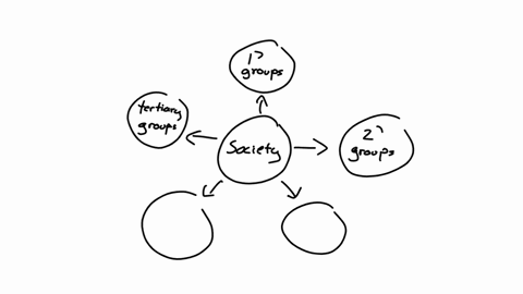 activity-1-you-may-do-this-directions-1-complete-the-concept-map-below-by-writing-inside-the-small-circles-the-ideas-or-concepts-on-how-society-is-organized-2-answer-the-questions-that-follo-95123