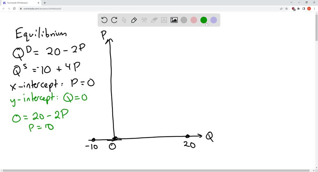 solved-say-that-the-demand-schedule-for-a-good-is-given-by-qd-20