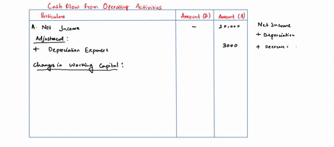 25-consider-the-following-information-net-income-20000-depreciation-3000-increase-decrease-in-accounts-receivable-1000-increase-decrease-in-prepaid-rent-400-increase-decrease-in-accrued-liab-85454
