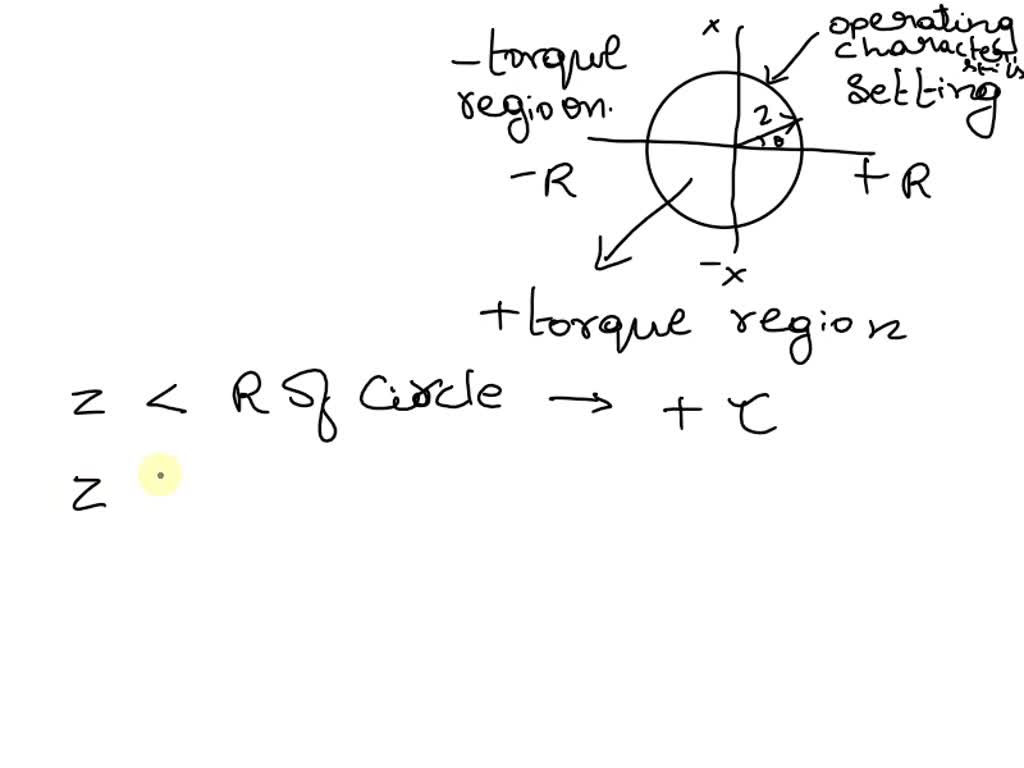 SOLVED Assignment 3 1.What is the purpose of the shading coil in a