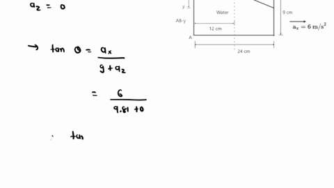 the-tank-of-water-in-fig-mathrmp-2142-is-12-mathrmcm-wide-into-the-paper-if-the-tank-is-accelerate-2-91126