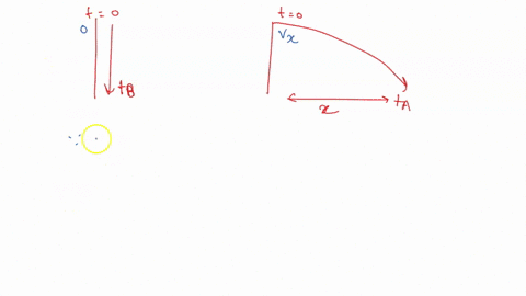 what-doyou-think-suppose-two-coins-fall-offbf-a-table-simultaneously-one-coin-falls-straight-downward-the-other-coin-slides-off-the-table-horizontally-and-lands-several-meters-from-the-base-77005