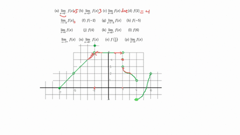 2-let-f-be-the-function-whose-graph-is-shown-in-figure-1-use-the-graph-to-state-the-value-of-each-quantity-if-it-exists-if-it-does-not-exist-explain-why-a-lim-fc-b-lim-fc-c-lim-fz-d-f2-t-2-t-03597
