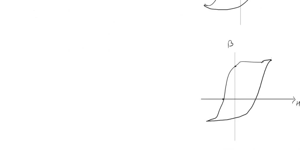 SOLVED: draw hysteresis curves of materials show magnetic properties