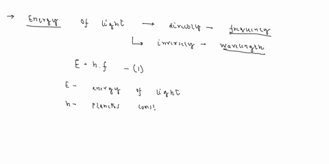 how-is-the-energy-of-light-related-to-its-frequency-and-its-wavelength-27038