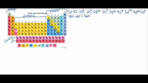 write-the-electron-configuration-for-each-of-the-following-ions-and-determine-which-one-possess-noble-gas-configurations-a-sr2-b-ti2-c-se2-d-ni2-e-br-f-mn3-81367