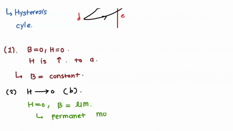 describe-in-detail-the-magnetic-hysteresis-of-ferromagnetic-materials-39389