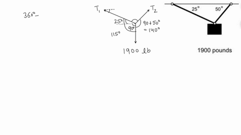 a-weight-of-1900-pounds-is-suspended-from-two-cables-as-shown-in-the-figure-what-is-the-tension-in-the-two-cables-25-1900-pounds-what-is-the-tension-in-the-left-cable-pounds-round-to-one-dec-41975