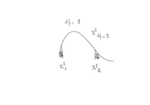 construct-a-90-confidence-interval-for-the-population-standard-deviation-if-a-sample-of-size-10-has-standard-deviation-s122-round-the-answers-to-at-least-two-decimal-places-a-90-confidence-i-17211