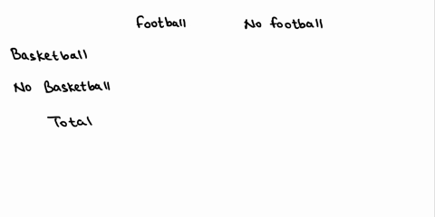 what-is-the-probability-that-person-likes-to-watch-football-given-that-she-also-likes-t0-watch-basketball-football-28-no-football-16-19-basketball-no-basketball-the-probability-that-person-l-96514