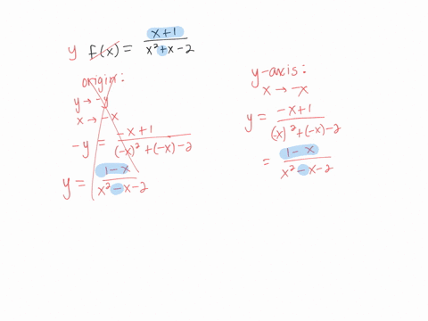 use-the-seven-step-method-described-in-the-book-to-graph-the-following-rational-function-fx-x1x2x-2-1-determine-the-symmetry-of-the-function-choose-the-correct-answer-below-a-the-graph-of-f-68857