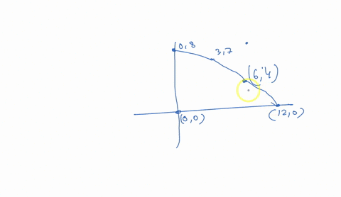 the-vertices-of-a-feasibility-set-are-083764120-and-00-maximize-the-objective-function-28017