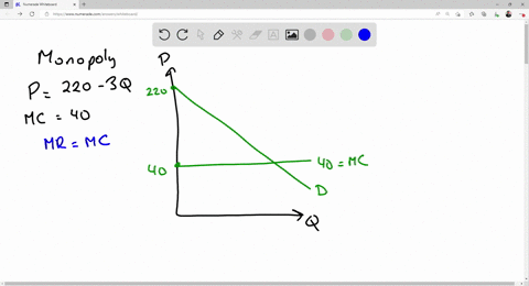 a-monopolist-faces-a-demand-curve-given-by-p-220-3q-where-p-is-the-price-of-the-good-and-q-is-the-quantity-demanded-the-marginal-cost-of-production-is-constant-and-is-equal-to-40-there-are-n-19383