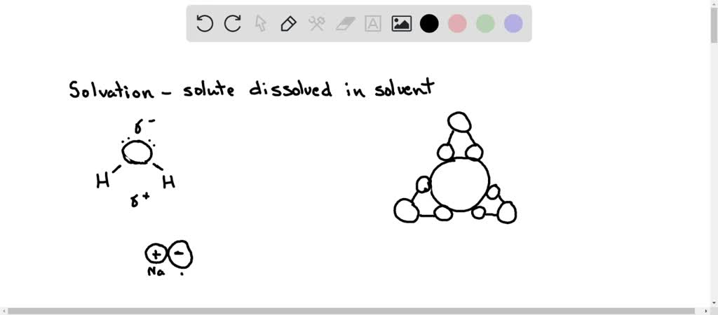 Solved Sodium Chloride Dissolves Readily In Water The Following Figure Shows How Water 6081