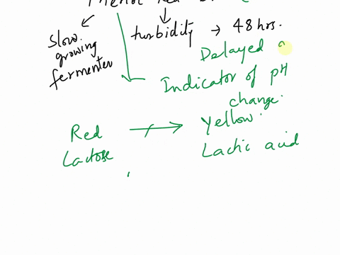 please-help-1-a-phenol-red-broth-is-inoculated-with-a-slow-growing-fermenter-at-48-hours-there-is-some-turbidity-but-it-is-scored-as-a-is-this-an-example-of-a-false-negative-or-false-positiv-82368