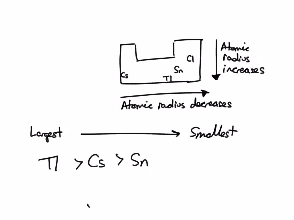 SOLVED: Arrange the following elements in order of decreasing atomic