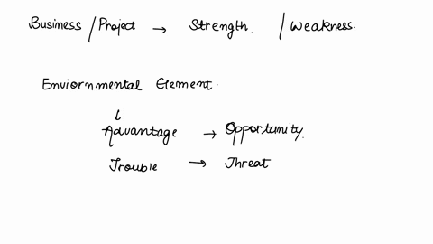 which-of-the-following-statements-is-true-concerning-a-swot-analysis-a-strengths-and-weaknesses-are-an-external-measure-off-an-organization-while-opportunities-and-threats-are-an-internal-me-67114