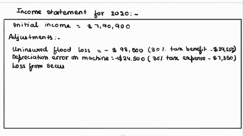 bonita-inc-reported-income-from-continuing-operations-before-taxes-during-2020-of-790900-additional-transactions-occurring-in-2020-but-not-considered-in-the-790900-are-as-follows-1-the-corpo-69223
