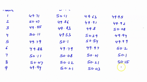 four-ball-bearings-are-sampled-from-production-process-every-hour-for-ten-hours-and-the-data-are-shown-below-data-s04-4986-4983-4953-501-4979-5008-5022-5021-4982-4971-5007-4995-50h1-4979-498-12529