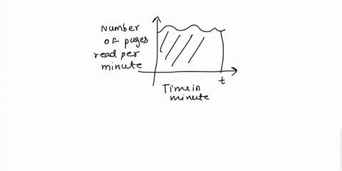 explain-what-the-shaded-area-represents-l-1-time-in-minutes-choose-the-correct-answer-below-0a-the-total-number-of-minutes-requlred-t0-read-pages-the-average-number-o-pages-read-in-t-minutes-43144
