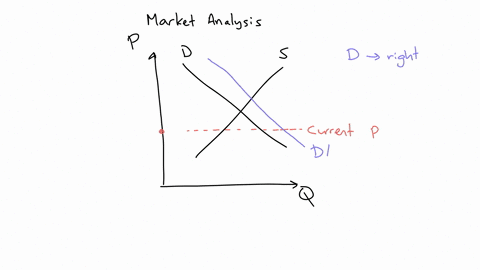 2-the-current-market-price-for-good-x-is-below-the-equilibrium-price-and-then-the-demand-curve-for-x-shifts-rightward-what-is-the-likely-outcome-of-the-demand-shift-athe-surplus-increases-bt-89572