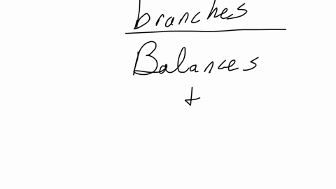 the-us-government-is-separated-into-three-interrelated-branches-executive-legislative-and-judicial-each-branch-prevents-the-other-branches-from-becoming-too-powerful-through-a-system-of-checks-and-bal