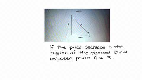 pigure5-3-price-quantity-r-to-figuare-5-2if-the-price-decreases-in-the-region-of-the-demand-curve-between-points-a-and-bwe-can-expect-total-re-oadecrease-bincrease-o-cstaythe-same-odfirst-de-40716