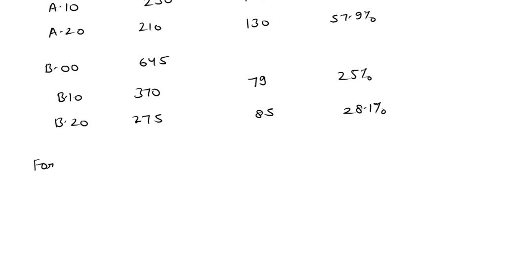 SOLVED: Please only correct the answer. The table below shows the ...