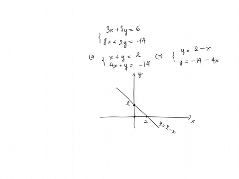 solve-the-following-systems-of-linleary-equations-by-graphing-3x-3y-6-8x-2y-14-graph-the-linear-equations-by-writing-the-equations-in-slope-intercept-form