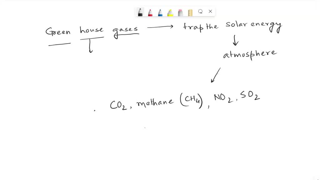 SOLVED 'Greenhouse gases include nitrous oxide and oxygen nitrogen and