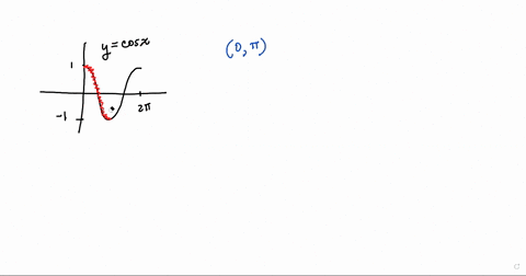on-the-graph-of-fxcosx-and-the-domain-0x2-for-which-of-the-following-intervals-is-fx-strictly-decreasing-choose-all-correct-answers-232-0-32-322-62737