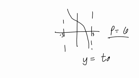 write-an-equation-for-the-function-graphed-below-y-square-question-help-video-message-instructor-submit-question