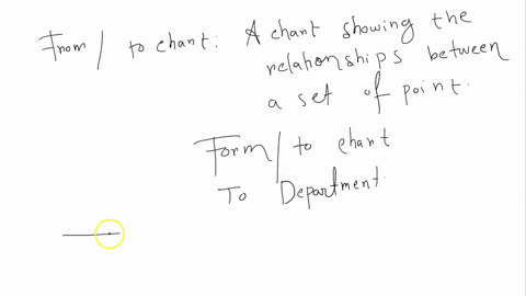 from-to-chart-gives-pounds-per-day-moved-and-also-the-areas-required-by-the-departments-all-departments-should-be-either-rectangular-or-square-departments-7-and-h-should-have-width-of-at-lea-72283