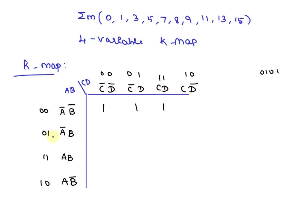 Question 3 (25 marks) Minimize the following Boolean function by using ...