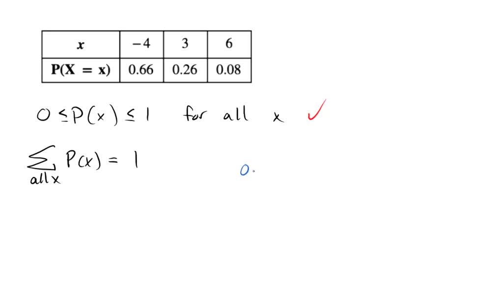 SOLVED: Determine whether or not the distribution is - discrete ...