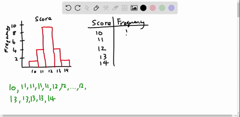 score-use-the-display-of-data-to-find-the-mean-median-mode-and-midrange-1-the-mean-of-the-data-is-round-to-the-nearest-tenth-as-needed-the-median-of-the-data-is-round-to-the-nearest-tenlh-as-72682