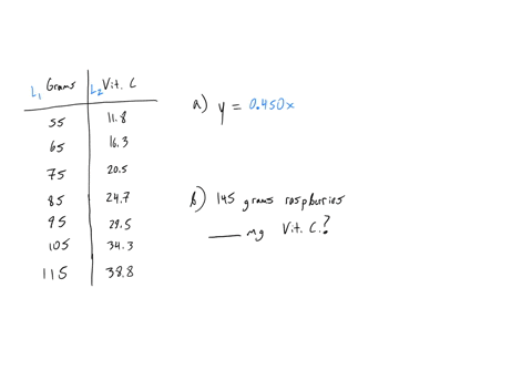 the-table-below-show-data-that-has-been-collected-from-different-fields-from-various-farms-in-a-certain-valley-the-table-contains-the-grams-of-raspberries-tested-and-the-amount-of-their-vita-89522