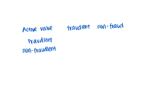 a-data-mining-routine-has-been-applied-to-a-transaction-dataset-and-has-classified-88-records-as-fraudulent-30-correctly-so-and-952-as-non-fraudulent-920-correctly-so-construct-the-classific-05186