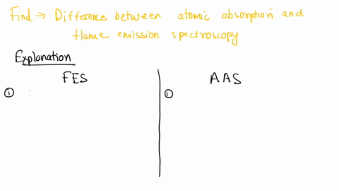 explain-how-you-might-discriminate-between-atomic-absorption-and-flame-emission-spectroscopy-68453