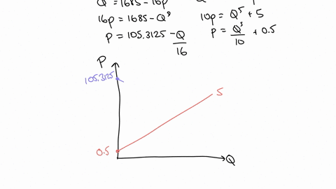 what-is-the-equilibrium-price-round-answer-to-nearest-hundredth-equilibrium-quantity-round-answer-to-nearest-integer-the-consumer-surplus-at-equilibrium-please-round-the-intercept-to-the-nea-57384