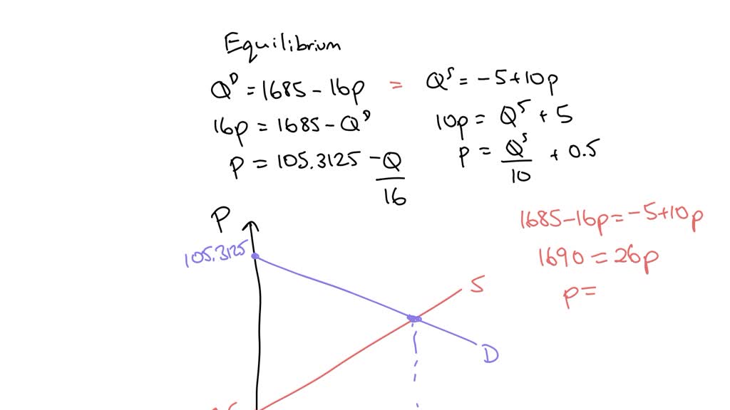 What is the difference between equilibrium quantity and quantity demanded?  – JC Econs 101