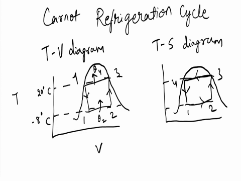 3-a-carnot-refrigeration-cycle-is-executed-in-the-saturated-liquid-vapor-mixture-region-using-08-kg-of-refrigerant-134a-as-the-working-fluid-figure-q3-the-maximum-and-the-minimum-temperature-04127