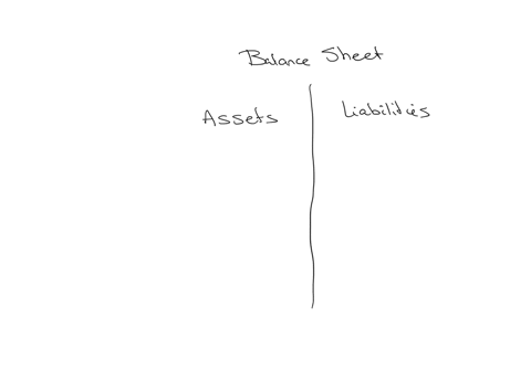 question-25-1-point-which-of-the-following-equations-is-the-fundamental-accounting-equation-assets-liabilities-owners-equity-assets-owners-equity-liabilities-assets-liabilities-owners-equity-assets-li