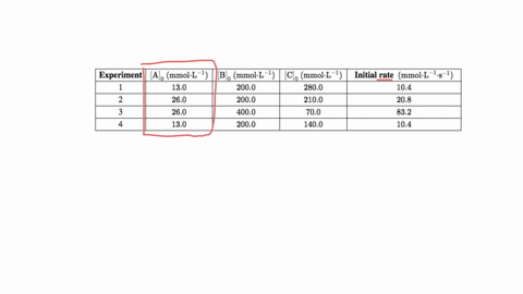 for-the-reaction-2ag-2bg-cg-_-3gg-4fg-the-initial-rate-data-in-the-table-was-collected-where-aj0-blo-and-clu-are-the-initial-concentrations-of-a-b_-and-c-respectively-experiment-aj-mmoll-bj-78027